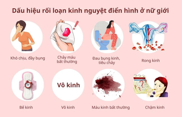 Dấu hiệu nhận biết rối loạn kinh nguyệt