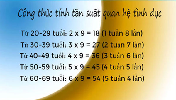 Tần suất quan hệ tình dục hợp lý theo độ tuổi