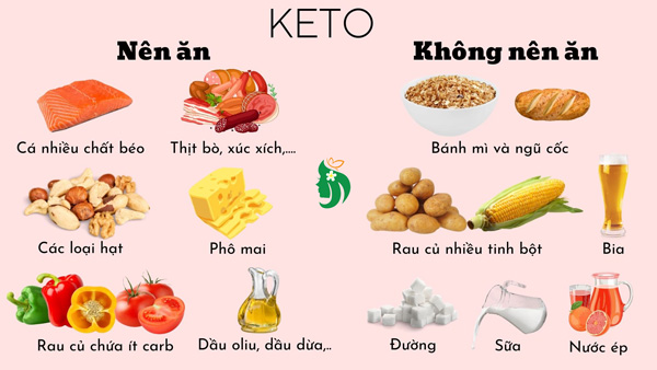Những thực phẩm nên ăn khi theo chế độ Keto