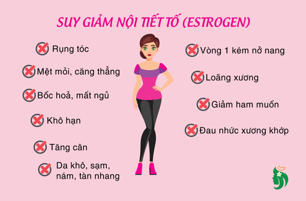 Dấu hiệu suy giảm nội tiết tố nữ