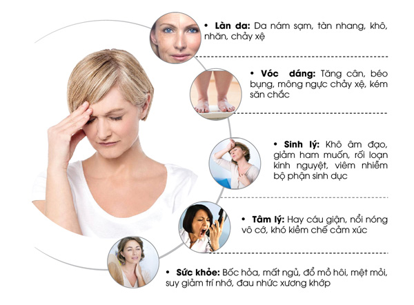 Dấu hiệu thiếu hụt estrogen ở phụ nữ và những ảnh hưởng tới sức khỏe