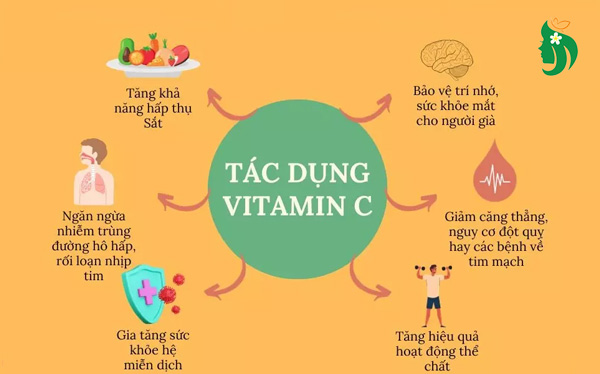 Vitamin C là gì và có tác dụng gì với cơ thể?