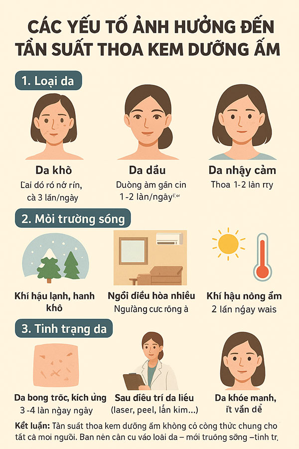 tần suất thoa kem dưỡng ẩm