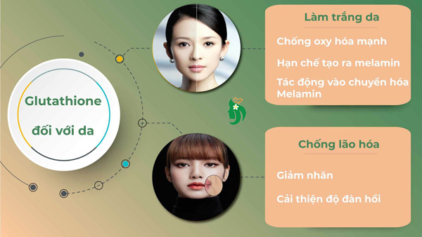 Glutathione có làm trắng da không?