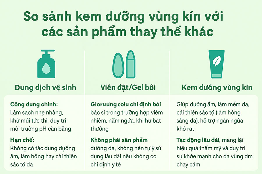 so sánh kem dưỡng vùng kín với các sản phẩm thay thế khác