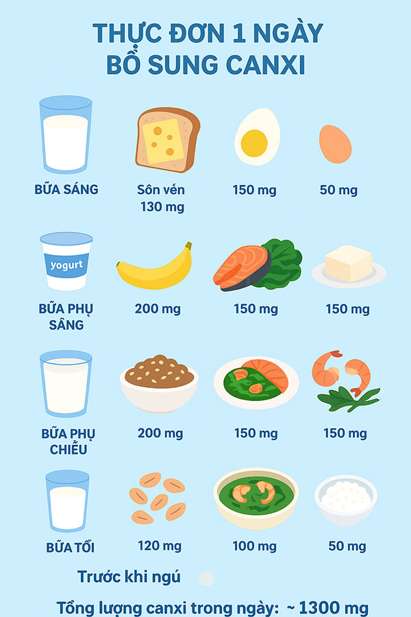thực đơn bổ xung canxi 1 ngày cho phụ nữ sau sinh
